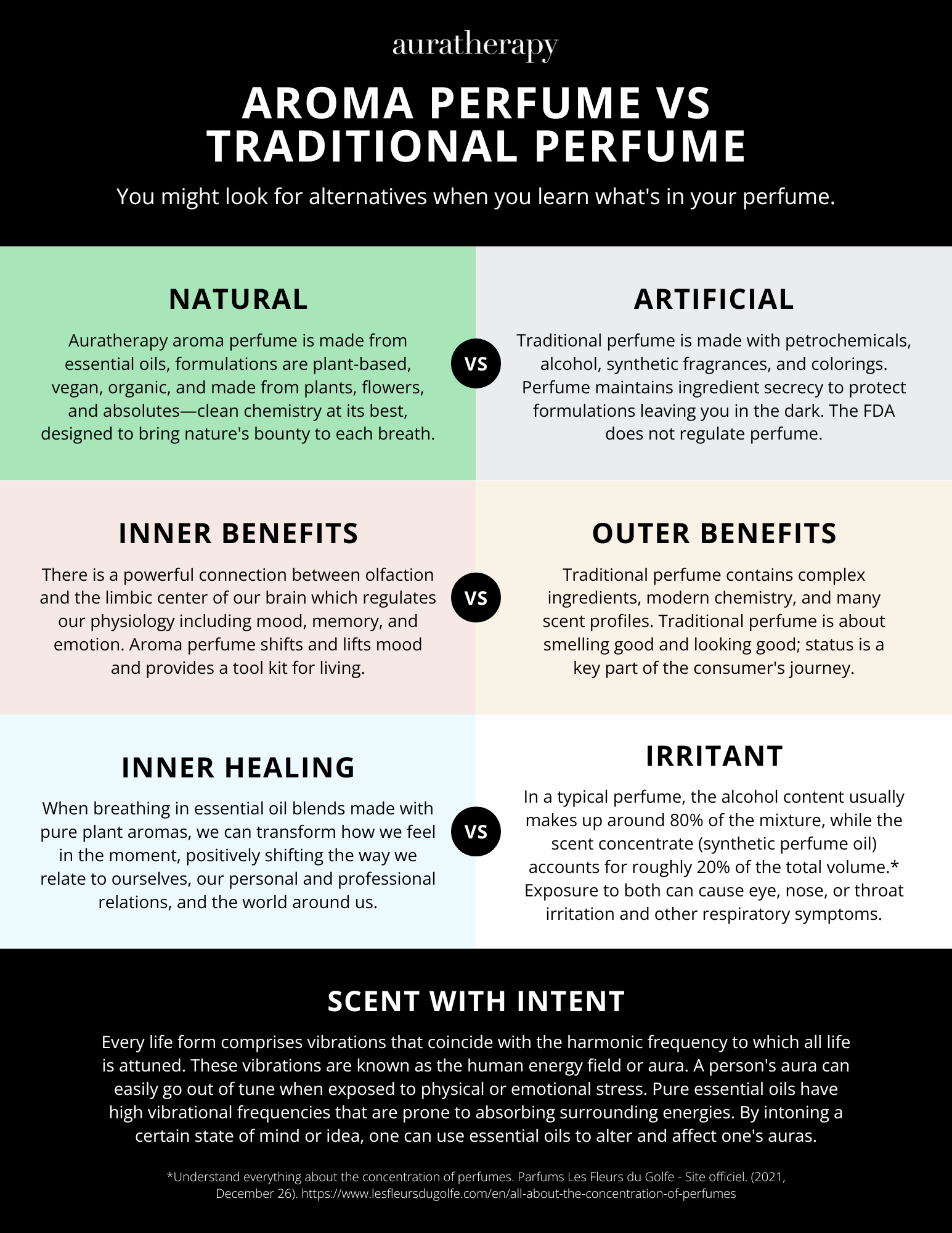 aroma perfume vs traditional perfume