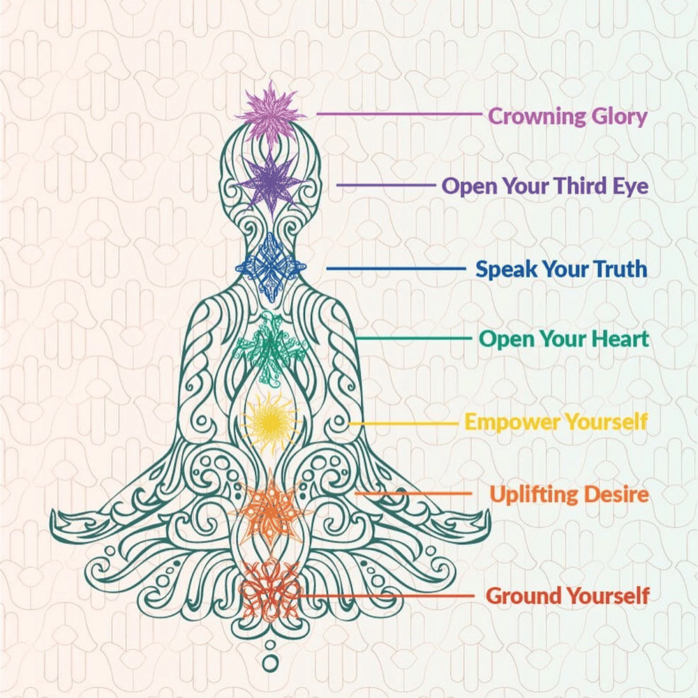 Chakra Boost Habit Guide