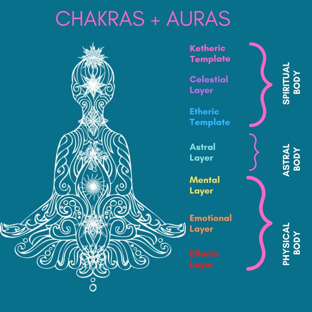 Your Chakras & Auras Explained