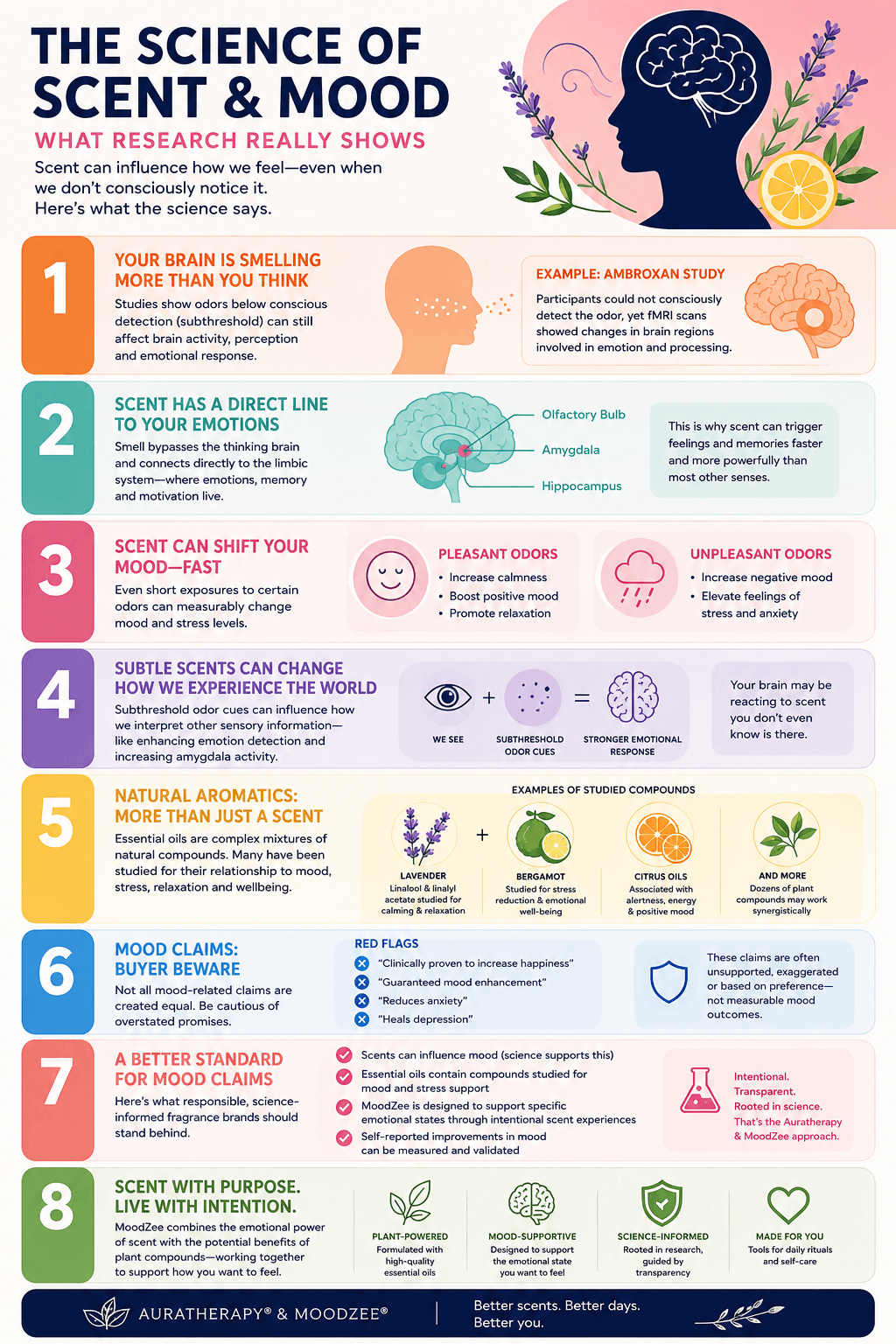 Can a Fragrance Really Boost Your Mood