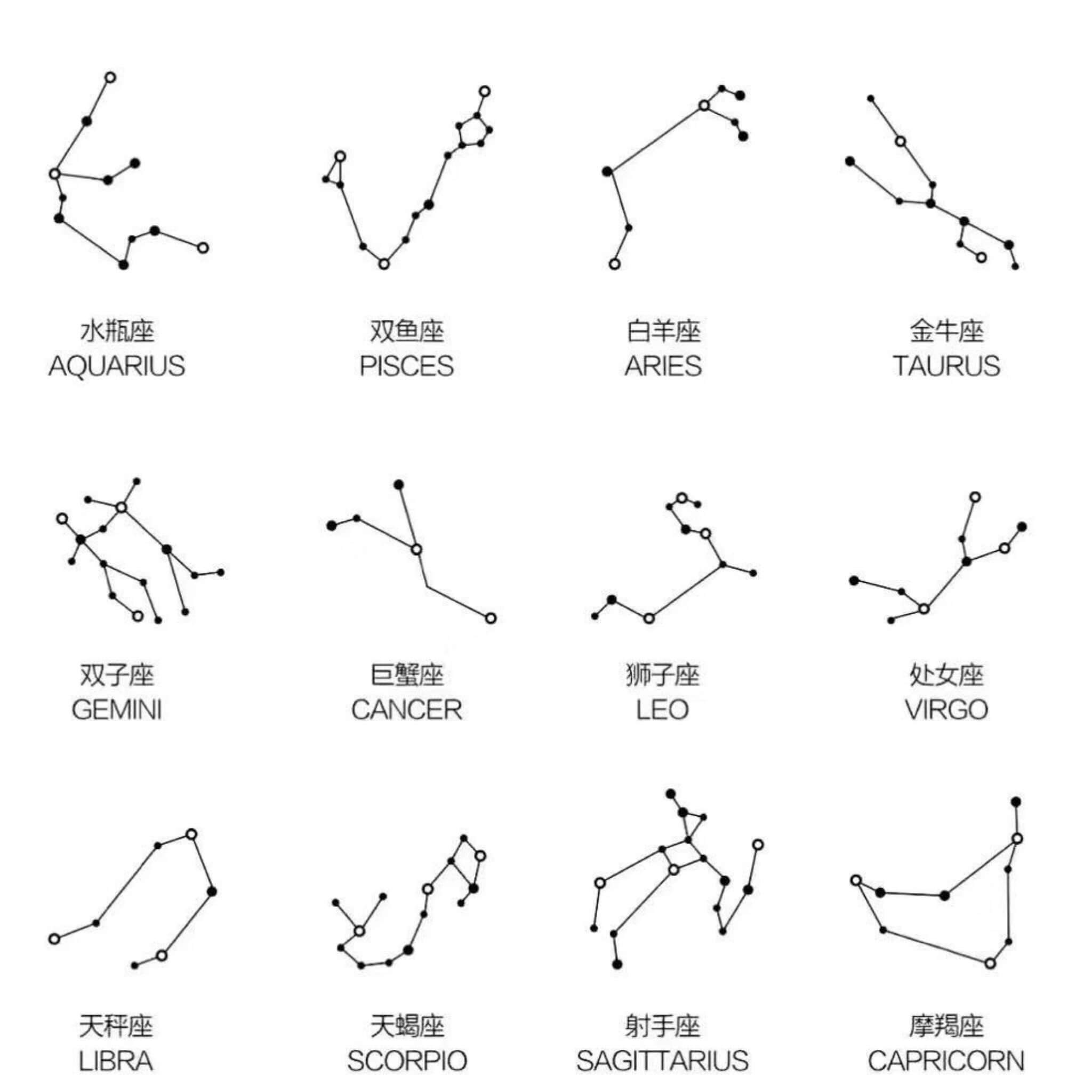 Constellation Astrology symbols