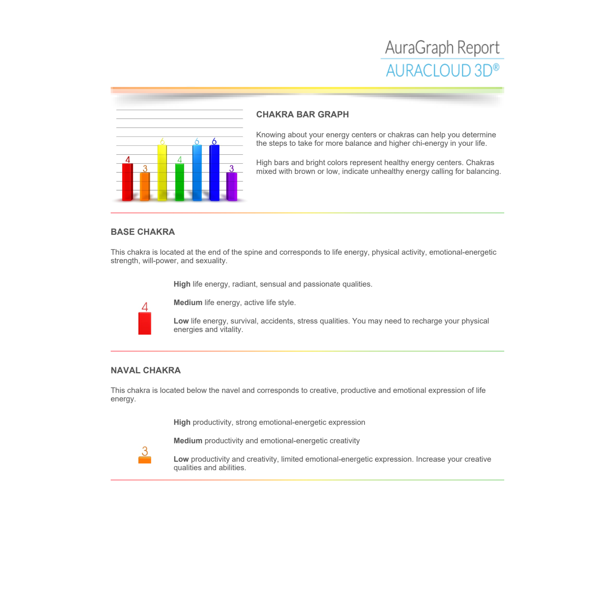 Detailed Aura Report